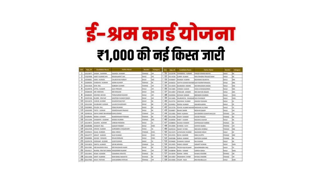 E Shram Card List