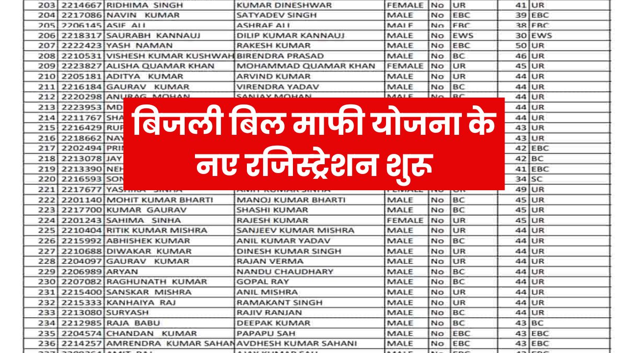 Bijali Bill Maf Yojana